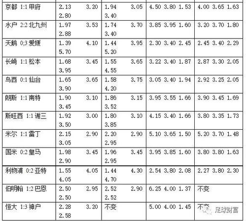 一、了解澳客足彩竞彩比分的基础知识
