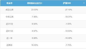 了解竞彩足球计算器的基础功能