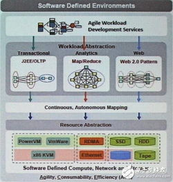 一、权威机构的选择至关重要