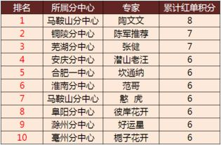一、了解竞彩的基础知识