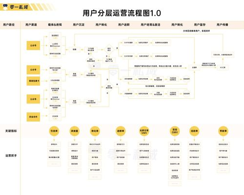 一、掌握竞猜开奖的基本流程