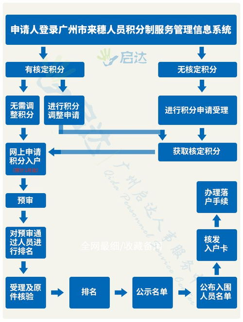 当前积分排名与出线规则解析