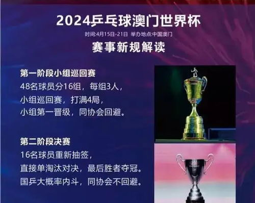 乒乓球世界杯的赛制革新之路