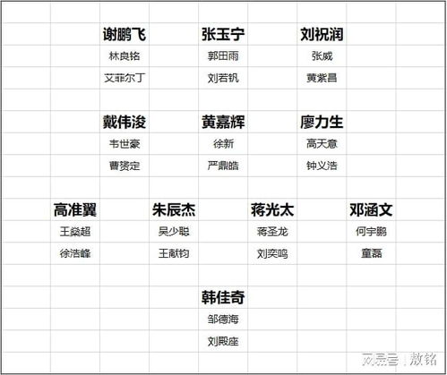 世预赛名单解析：老中青三代完美配比