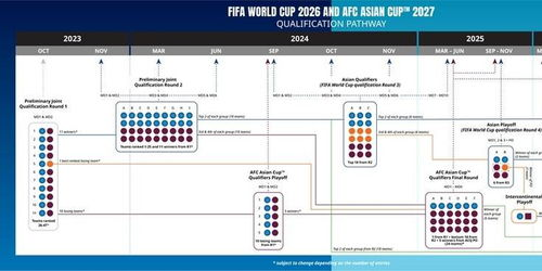 2026世界杯预选赛亚洲区赛制改革