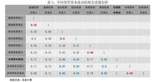 各组积分榜全景扫描