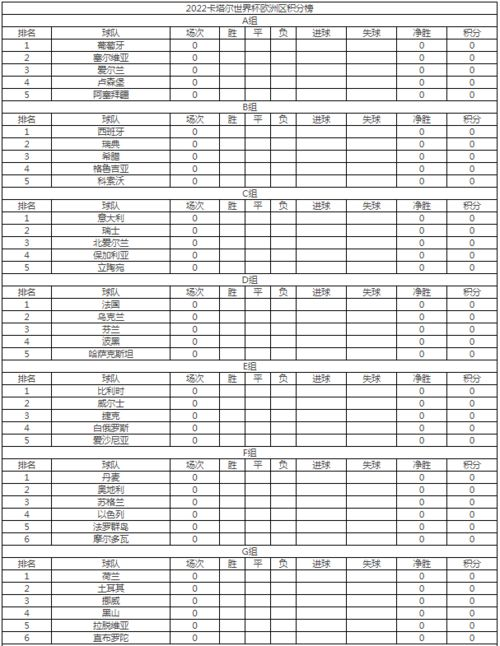 欧洲区预选赛积分榜解析