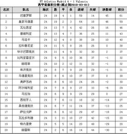 当前积分榜概览