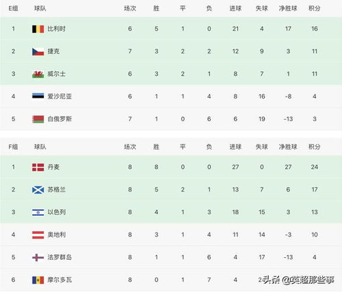 2026年世界杯非洲区预选赛最新积分榜