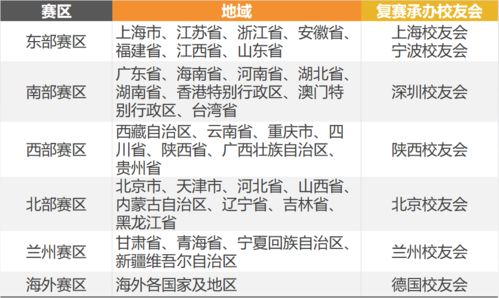 全球赛区划分与基础赛制