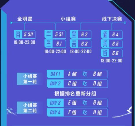 小组赛制与晋级规则解析