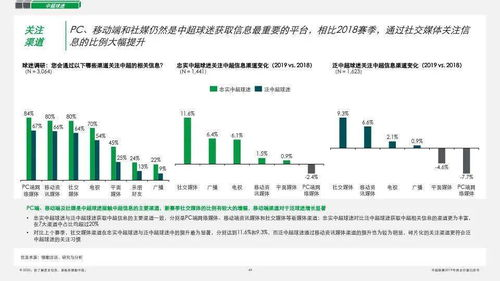 中国足球当前竞争力评估