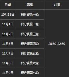当前积分形势与赛制解读