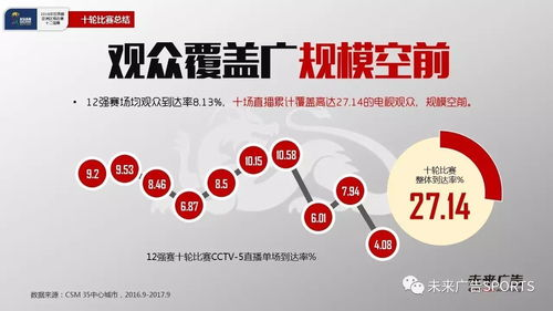 预选赛征程全景回顾