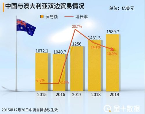 中澳对决的技术数据透视