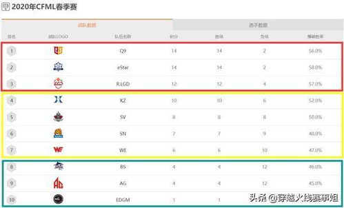 当前欧洲区预选赛积分榜形势分析