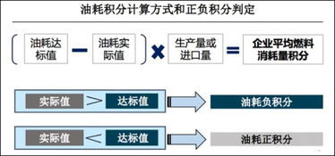 各小组积分形势深度解析