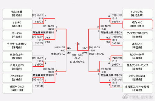 传统足球号码体系中的4号定位