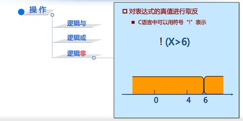 基础计算原理