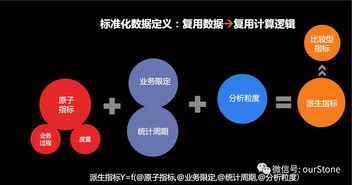 基础分析方法论体系