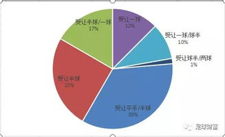 主队受让一球的数学本质