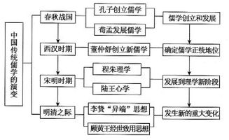 历史演变中的位置定义