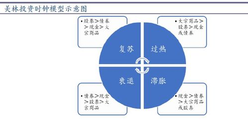 四号位的战术演化史