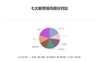 赛事数据深度解析法