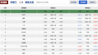 让球盘口核心规则解读