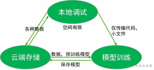 一、官方平台的核心优势
