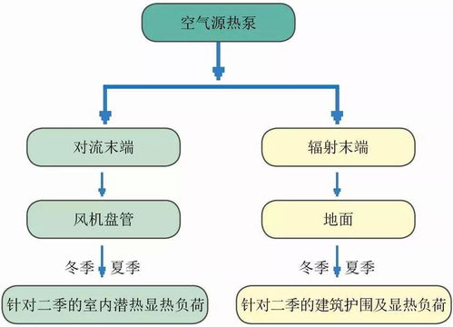传统认知中的四号位定义