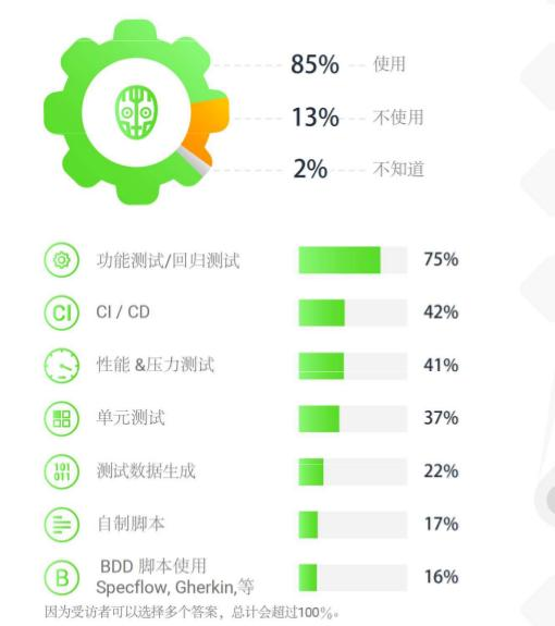 专业评测维度解析