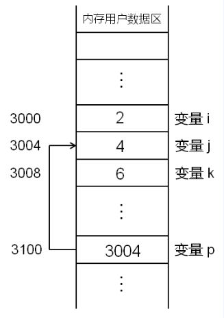 基础数据深度解析