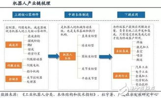 核心功能的技术突破