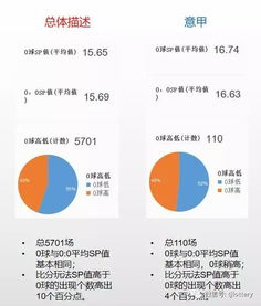 比分玩法的基础规则