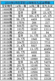 足球彩票基本玩法解析