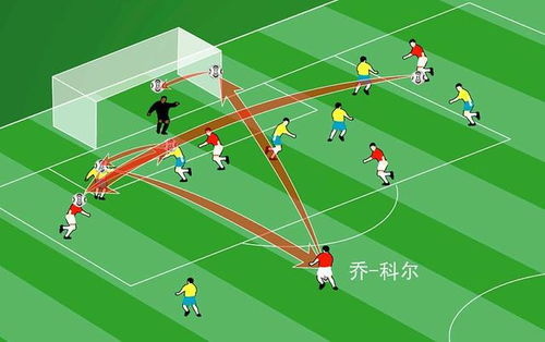 国际足联赛事转播权的战略布局