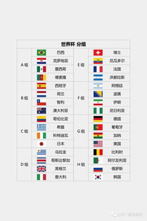 一、预选赛赛制与分组形势解析
