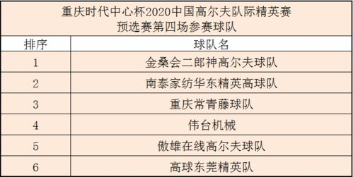 预选赛阶段划分与参赛机制