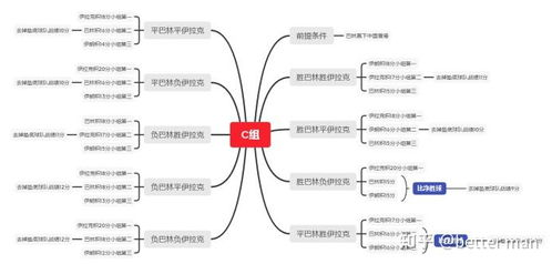 一、当前亚洲区预选赛阶段形势分析