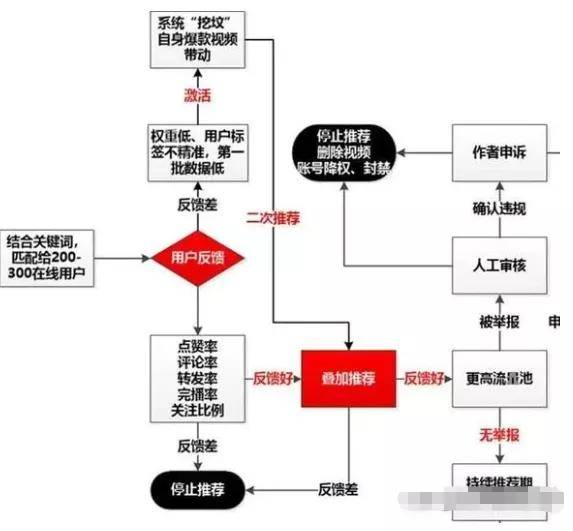 一、抽签机制背后的精密算法
