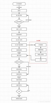 一、抽签流程与种子分级机制