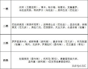 分档系统与种子队分配原则
