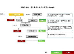 一、赛制革新背景与总体框架