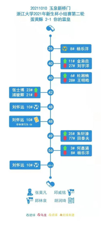 第一阶段小组赛时间框架