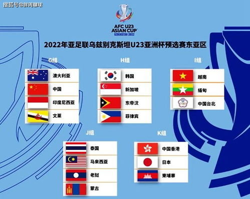 全球六大洲预选赛体系解析