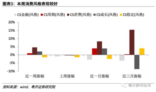 全新赛制下的战略布局调整