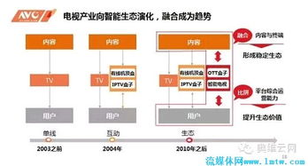 一、官方电视转播渠道选择