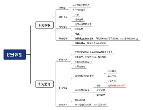 预选赛积分体系运作原理
