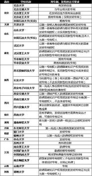 赛事基本信息与资格获取途径